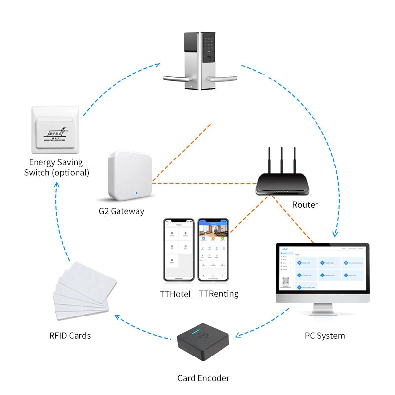 Stainless Steel Smart Door Lock - TTlock Wireless Digital Electronic Lock for Home Security