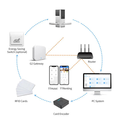 Stainless Steel Smart Door Lock - TTlock Wireless Digital Electronic Lock for Home Security