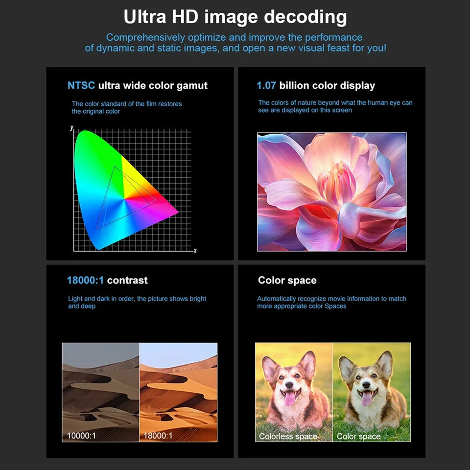 Portable Android 11 Projector – 260 ANSI Home Theater Projector | HD 720P with 4K Support, Bluetooth 5.0 &amp; Built-in Speaker